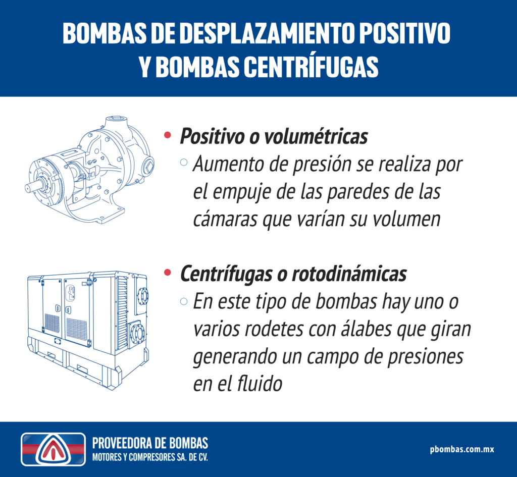 Bombas de Desplazamiento Positivo y Bombas Centrífugas